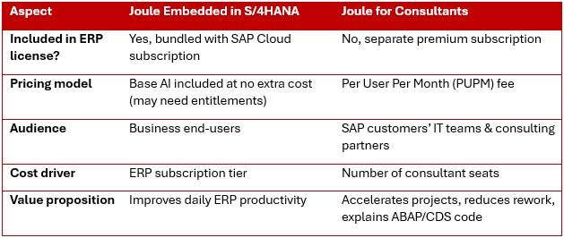 Joule Comparison Table